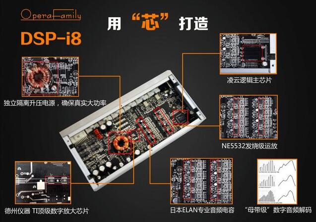 岂止一块“敲门砖”？——歌剧世家DSP-i8对于汽车音响后装市场的战略价值